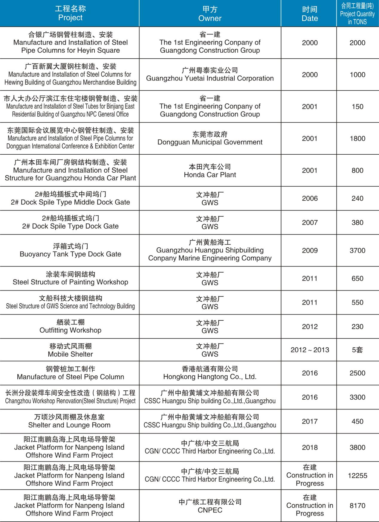 7.鋼管柱和建筑結(jié)構(gòu)制造、安裝項(xiàng)目.jpg